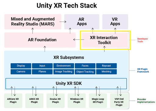 Unity VR/XR Developer: Make Immersive VIRTUAL REALITY Games