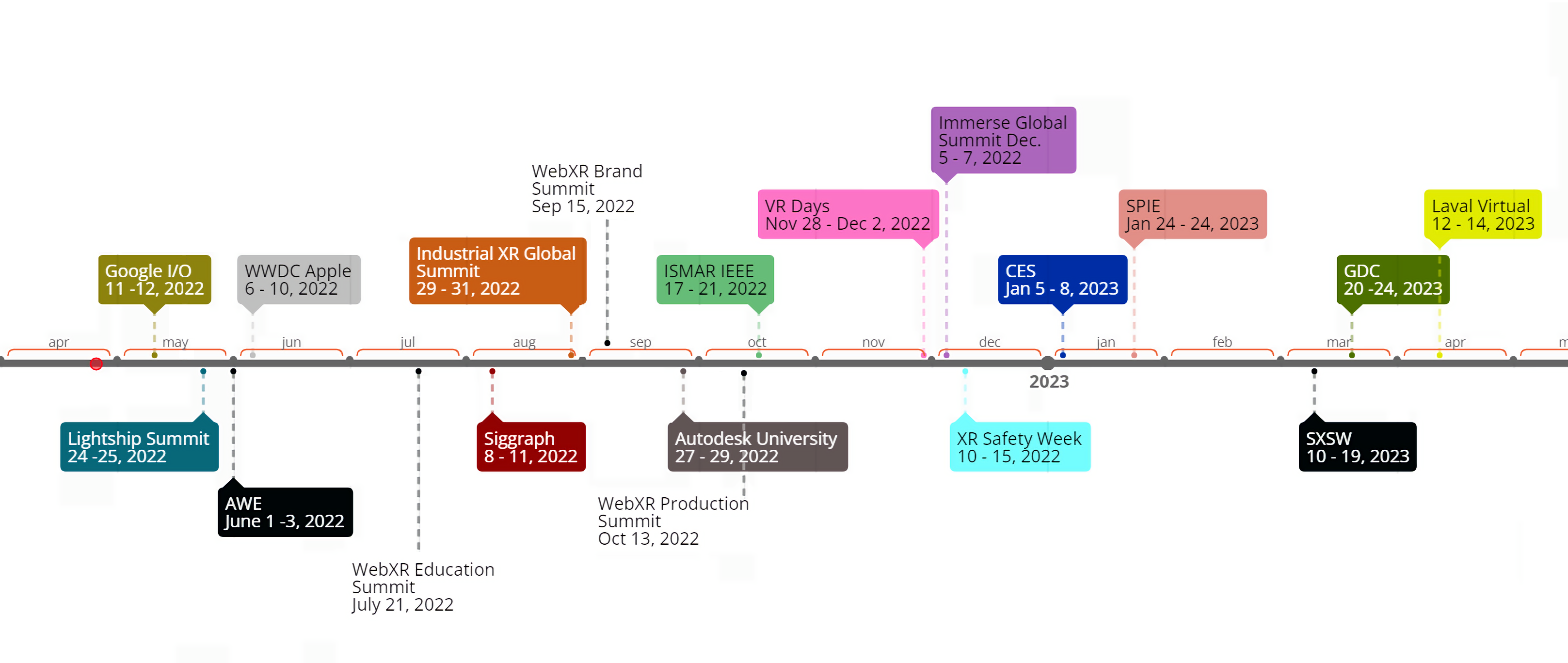 Evolution of VRChat: A Timeline 2014-2022 — Eightify