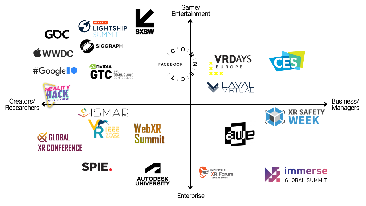 Meet the Metaverse Leaders at Niantic, Facebook, Roblox, Google, Snap