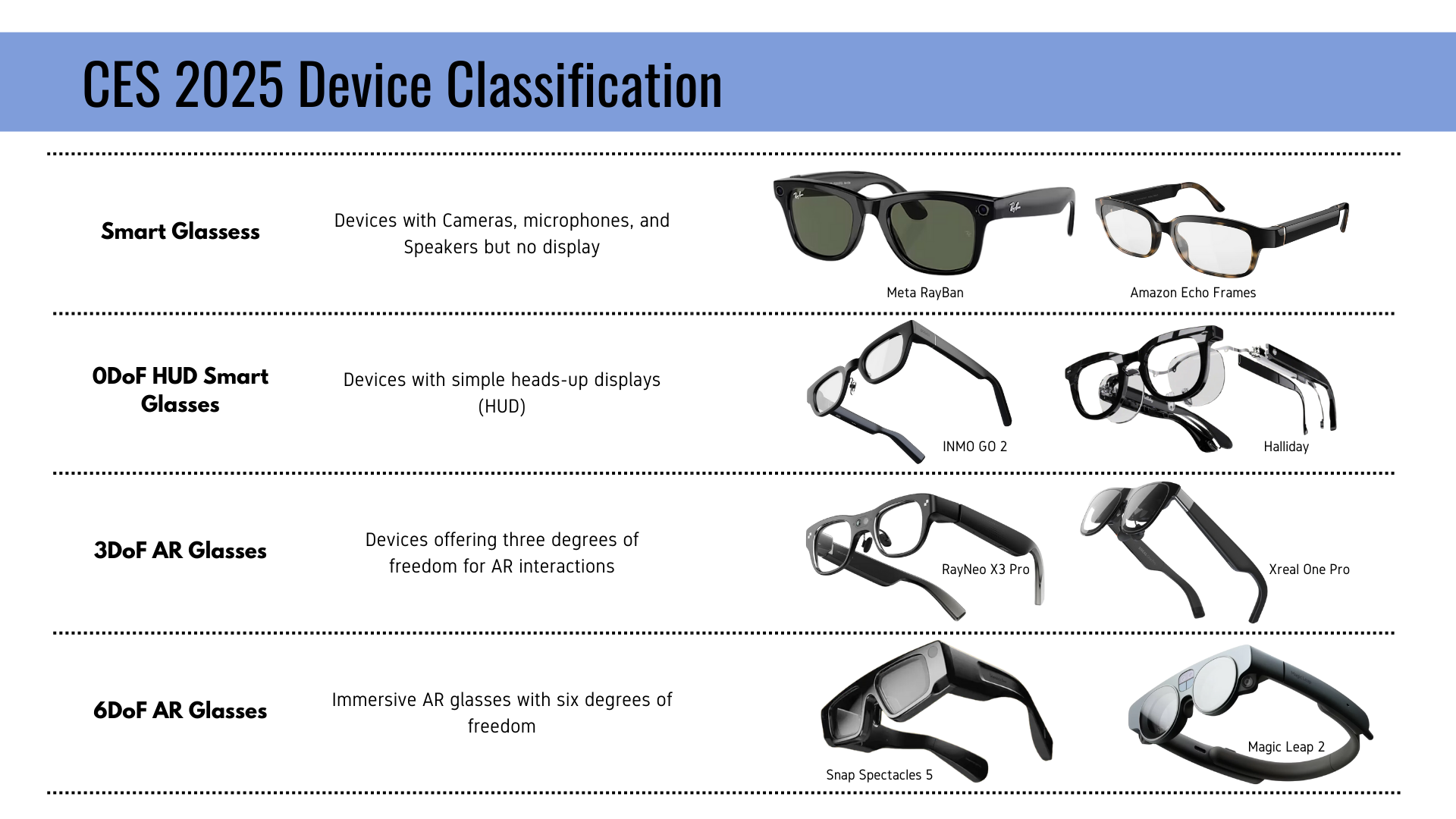 AI AR Glasses Comparison and Guide based on CES 2025